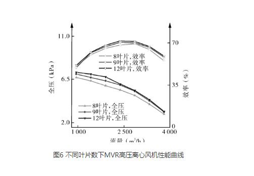高壓離心国产麻豆精品成人毛片