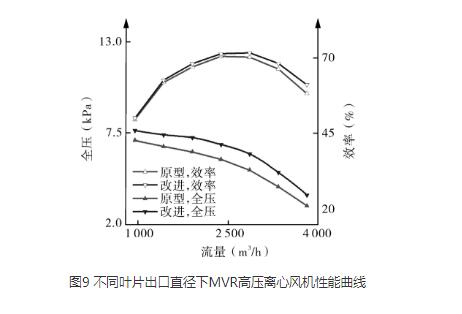 高壓離心国产麻豆精品成人毛片