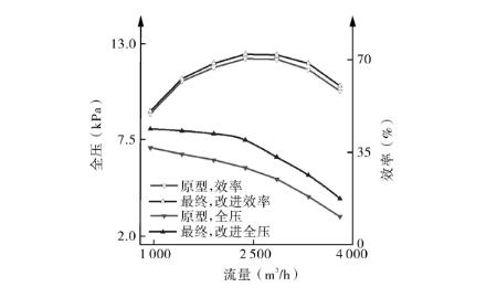 多級離心国产麻豆精品成人毛片